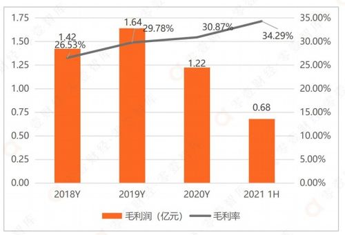 海量数据 搭乘 东数西算 核心概念,能否扭转净利锐减局面