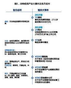 普莱柯生物工程股份有限公司