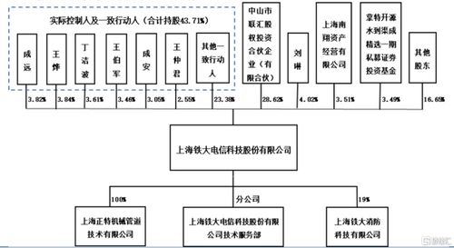 铁大科技闯关北交所,依赖前五大客户,偿债能力亟待提升