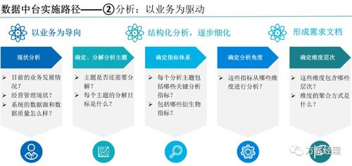 数据中台整体规划建设方案 ppt