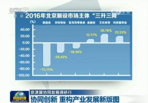 京津冀协同发展调研行 协同创新 重构产业发展新版图