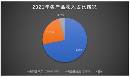 芯德科技IPO上市提速 光网络单元营收占7成,募资3.63亿开拓全球事业版图