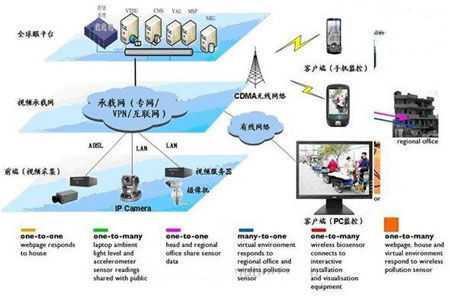 我国物联网技术发展现状与趋势