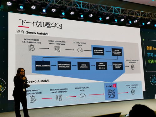 Arm 2020年部署的物联网设备中82 会具有AI功能