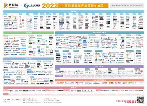 TalkingData入选 2022中国数据智能产业图谱