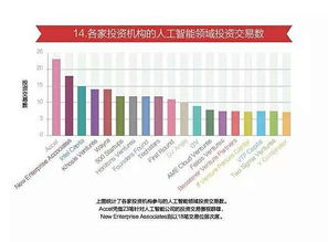 15张图表看清人工智能发展现状