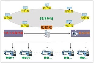 因为专注 所以专业 元丰公司机电产品 织造生产监测管理系统