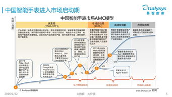 易观智库 2015年度中国智能手表综合报告