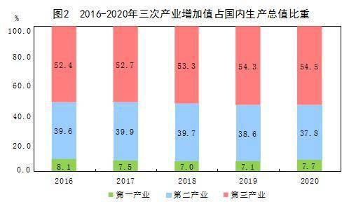 人均72447元