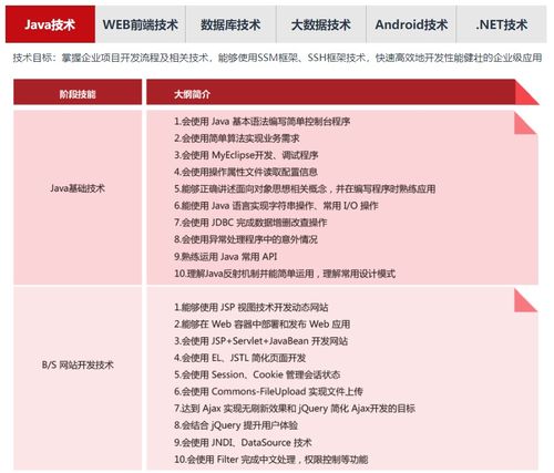 长沙软件工程师价格 web前端开发培训哪家好 长沙北大青鸟 淘学培训